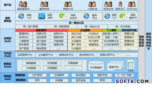 飛企智慧園區(qū)運(yùn)營管理平臺頂層設(shè)計(jì)架構(gòu)